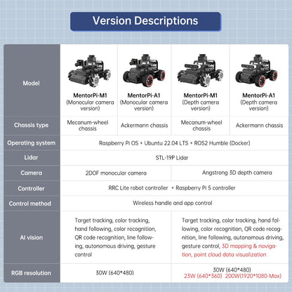 LewanSoul Robot Car Kit with ChatGPT Large AI Model, 3D Depth Camera & Lidar, ROS2 Humble SLAM Mapping Navigation, Python Robotics for Adults, MentorPi A1 Advanced Kit (No Raspberry Pi)