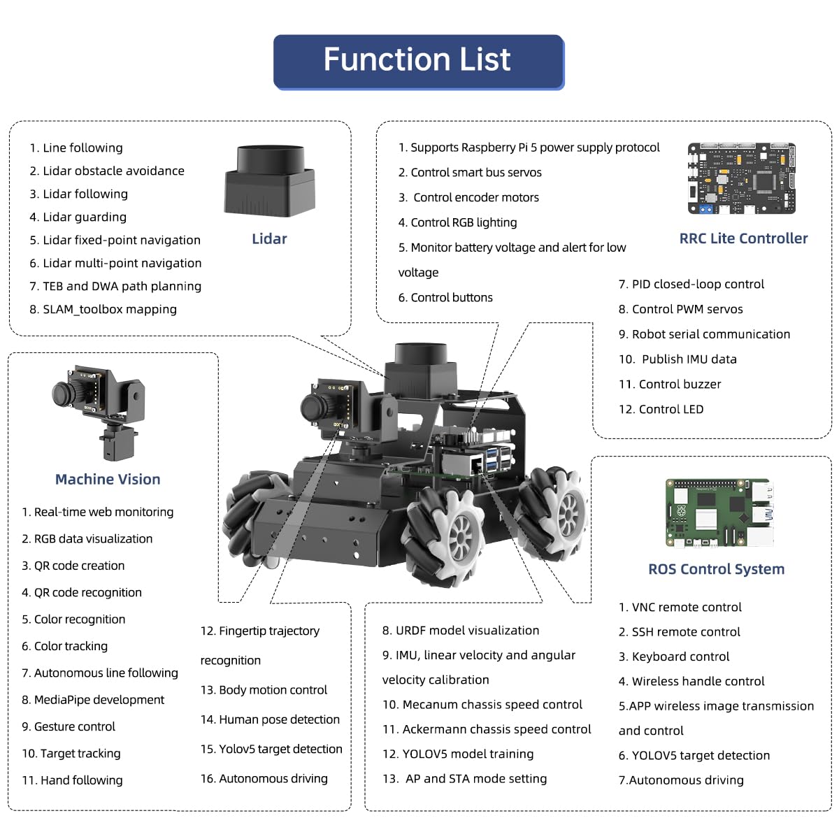 LewanSoul Robot Car for Raspberry Pi 5 ROS2 Programmable AI Vision Smart Robot Kit 360° Movement Chassis, Lidar SLAM Mapping Navigation Path Planning Autonomous Driving, MentorPi M1 with RPi 5 4GB