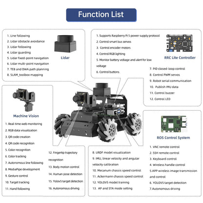 LewanSoul Robot Car for Raspberry Pi 5 ROS2 Programmable AI Vision Smart Robot Kit 360° Movement Chassis, Lidar SLAM Mapping Navigation Path Planning Autonomous Driving, MentorPi M1 with RPi 5 4GB