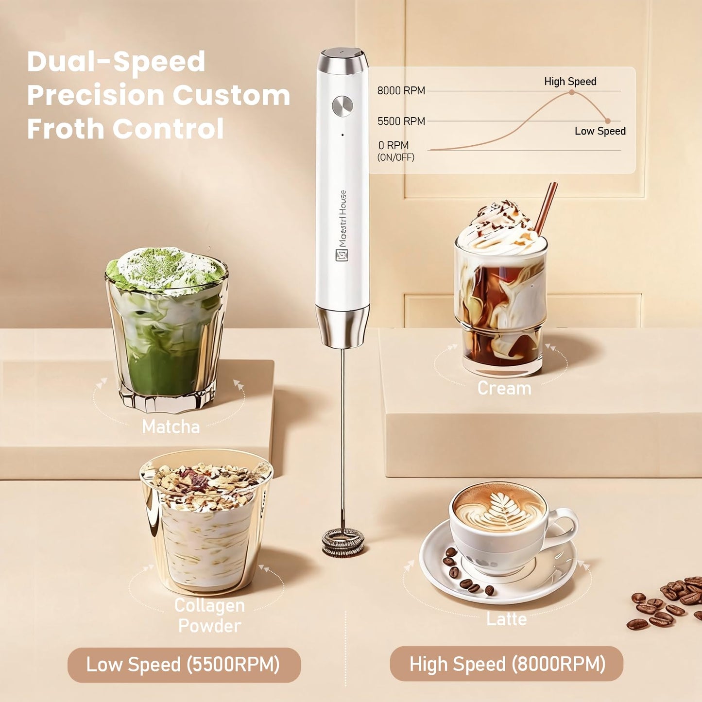 Maestri House Rechargeable Milk Frother, LunaFro NS 2-Speed Handheld Electric Foam Maker Waterproof Detachable Stainless Steel Whisk Drink Mixer Foamer for Lattes, Cappuccino, No Stand