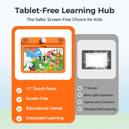 Think Academy Learning Pad for 5+, Age-Optimized Screen-Free Educational Learning Tablet, Learn to Read Phonics Flash Cards with Alphabet, Words, Numbers, Music, Preschool Learning Activities for Kids