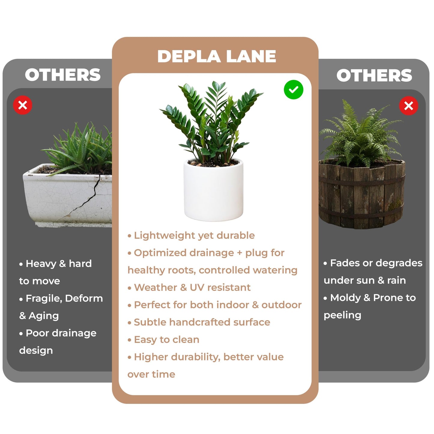 DEPLA LANE Lumero Fiberstone Cylinder Planter (14.0" Pot Opening x 15.7"D x 15.7"H) Smooth Finishes, Lightweight, Durable, UV Resistant, Modern Minimalist Decor, Indoor Outdoor Plant Pot (XL, White)