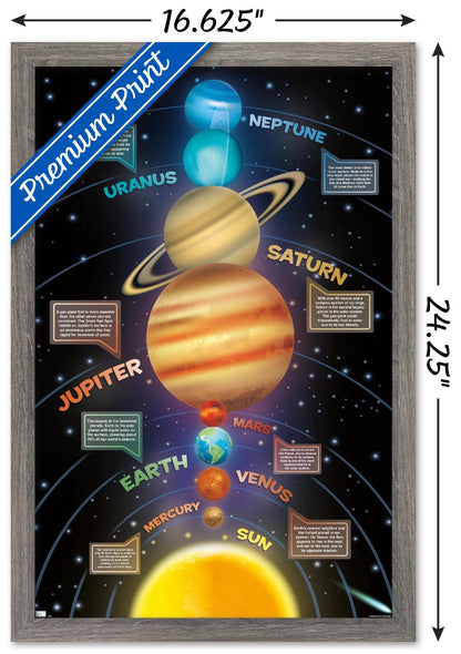 Trends International Solar System 2023 Wall Poster, 22.4L x 14.7W, Barnwood Framed Version