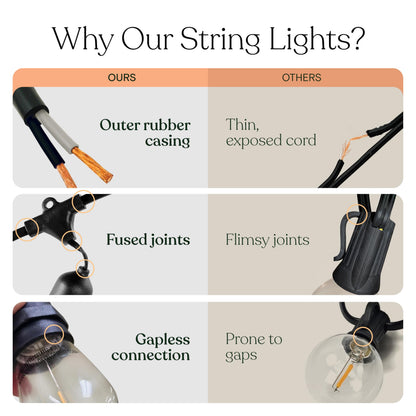 Brightech Ambience Pro - Waterproof LED Outdoor String Lights - 15 Hanging, Dimmable 2W Vintage Edison Bulbs - 48 Ft Commercial Grade Patio Lights Create Cafe Ambience in Your Backyard