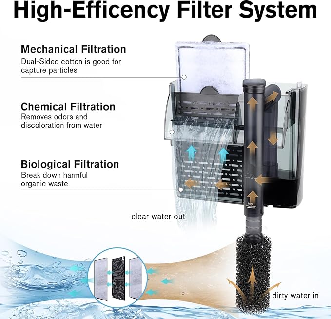 hygger Aquarium HOB Filter 105 GPH for 10-20 Gallon Fish Tank Power Filter with Adjustable Water Flow Extendable Intake Tube External Hang-On Back