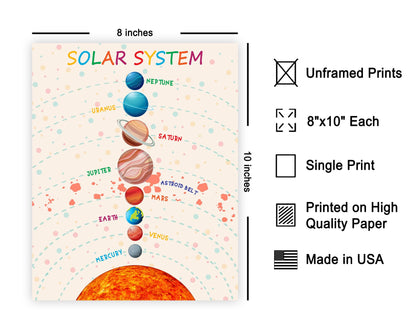 Poster Master Solar System Print - Planets Poster - Learning Materials Art - Educational Wall Design - Gift for Students & Teacher - Decor for Classroom, Library or Nursery - 8x10 UNFRAMED Wall Art
