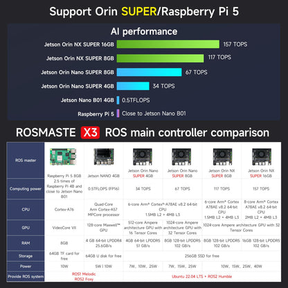 Yahboom ROS2 Robot Jetson Orin Nano Super 4GB Python Programming AI Vision Mapping Navigation 360°Movement for Mechanical Engineers (Sup Ver-with Orin Nano Super 4GB)
