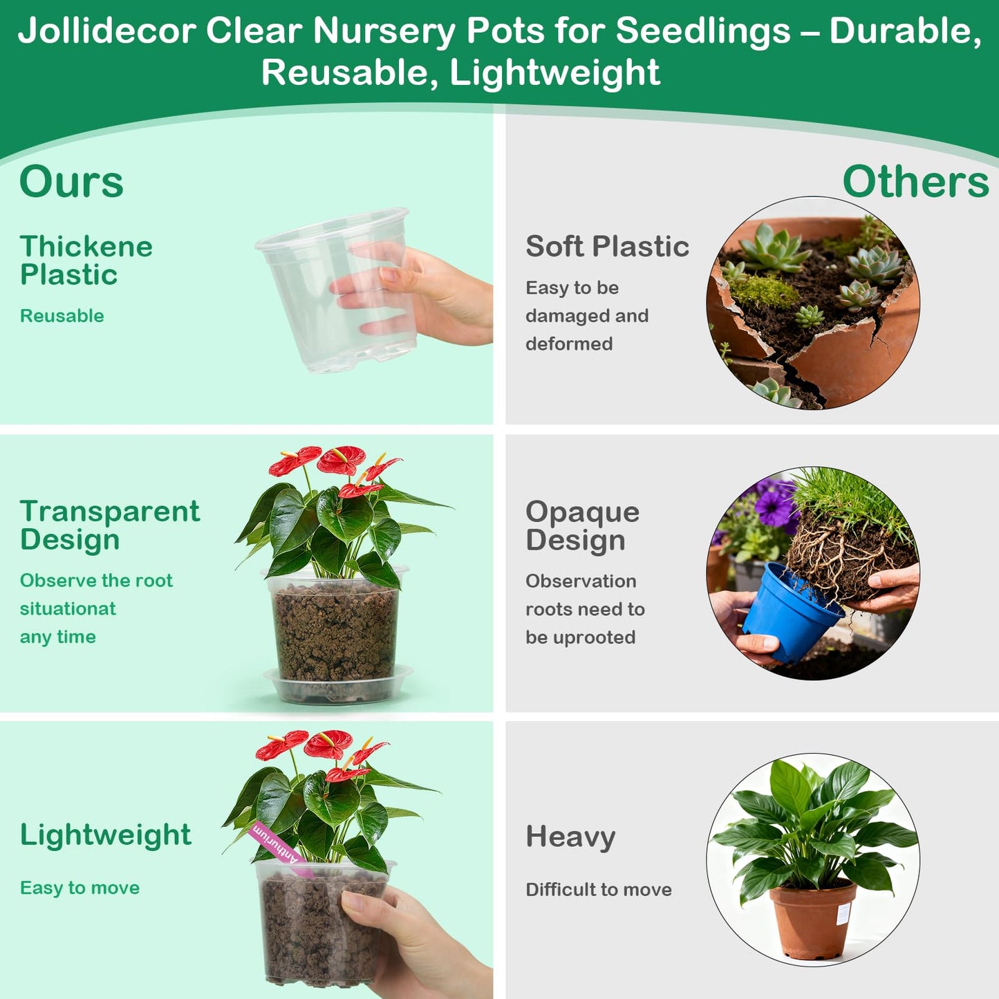30Pcs Clear Plastic Nursery Pots with Drainage Holes and Saucers, 2.8/3.1/3.5/3.9/5.1/5.9/7.1Inch Seedling Starter Pots with Tool for Indoor Outdoor Gardening Flower, Herb, Succulent Transplanting