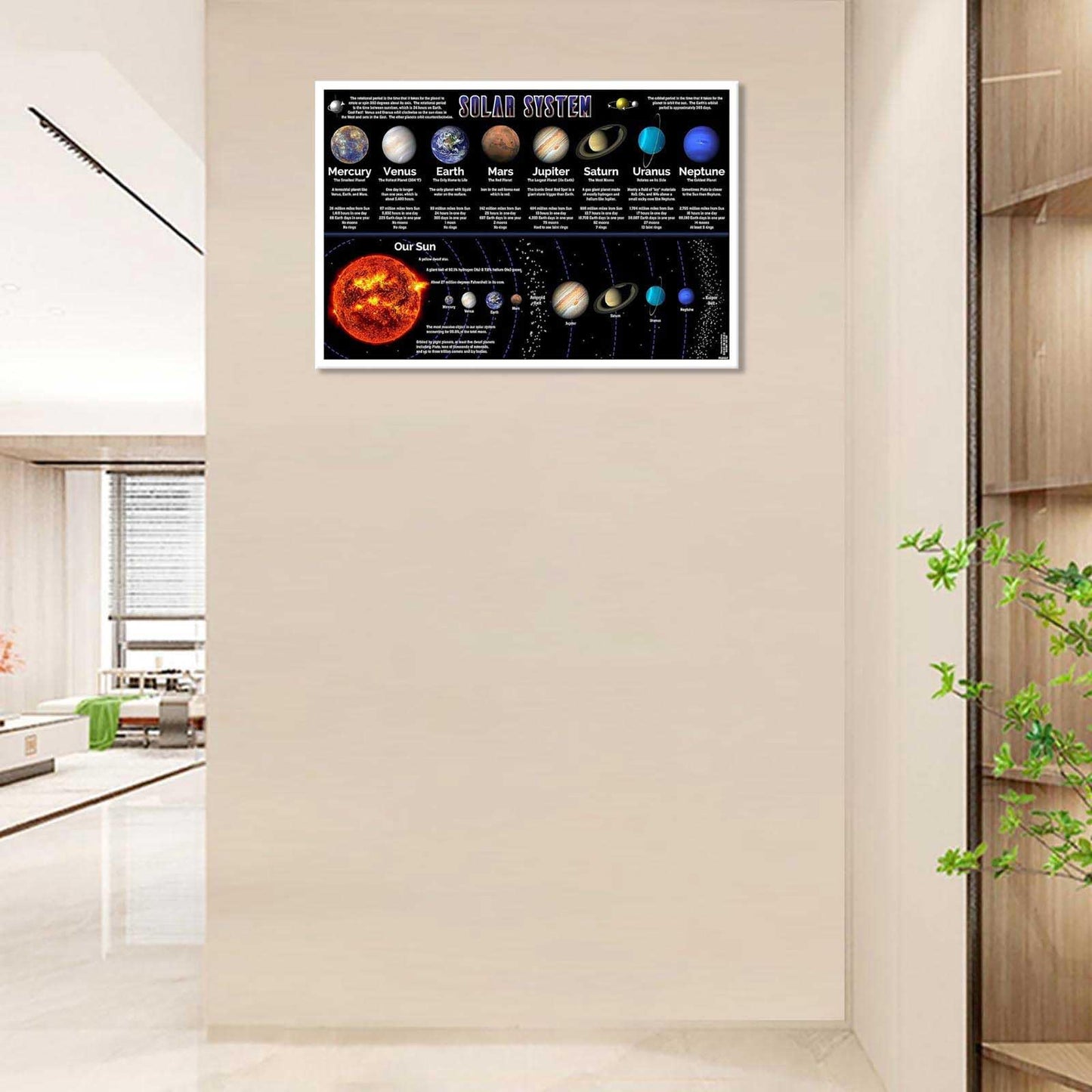 Solar System Educational Planet Poster Universe Infographic Star Life Cycle Astronomy Knowledge Suitable For Living Room Dormitory Bedroom Wall Decoration 16x24in Unframed