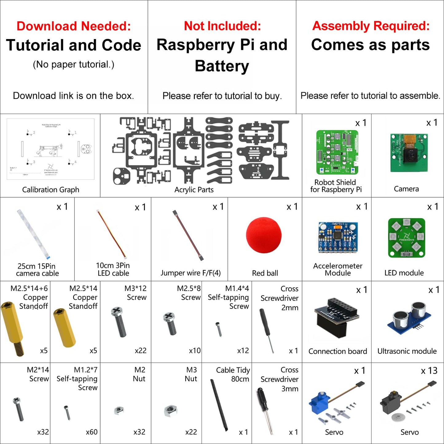 FREENOVE Robot Dog Kit for Raspberry Pi 5 4 B 3 B+ Zero 2 W, Walking, Self Balancing, Face Recognition, Ball Tracing, Ultrasonic Ranging, App Control, Camera, Servo (Raspberry Pi NOT Included)