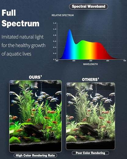 Pawfly 6.5 W Aquarium LED Light 12 Inch 24/7 Fish Tank Light with Full Spectrum IPX8 Waterproof Lights Multi-Colored LEDs with D/N Mode Single Color Effects Timer and Adjustable Brightness