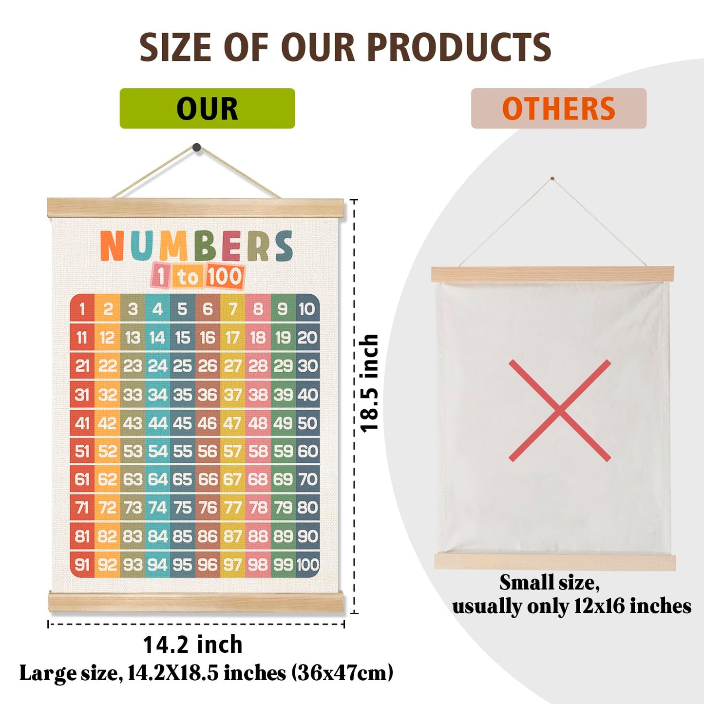 Numbers 1-100 Educational Wall Art Poster,Number Chart Wall Art Decor for 1-6 Toddlers,Boho Count to 100 Learning Posters for Nursery Playroom Preschool,Kids Room Decor,Classroom Must Haves 18.5x14In