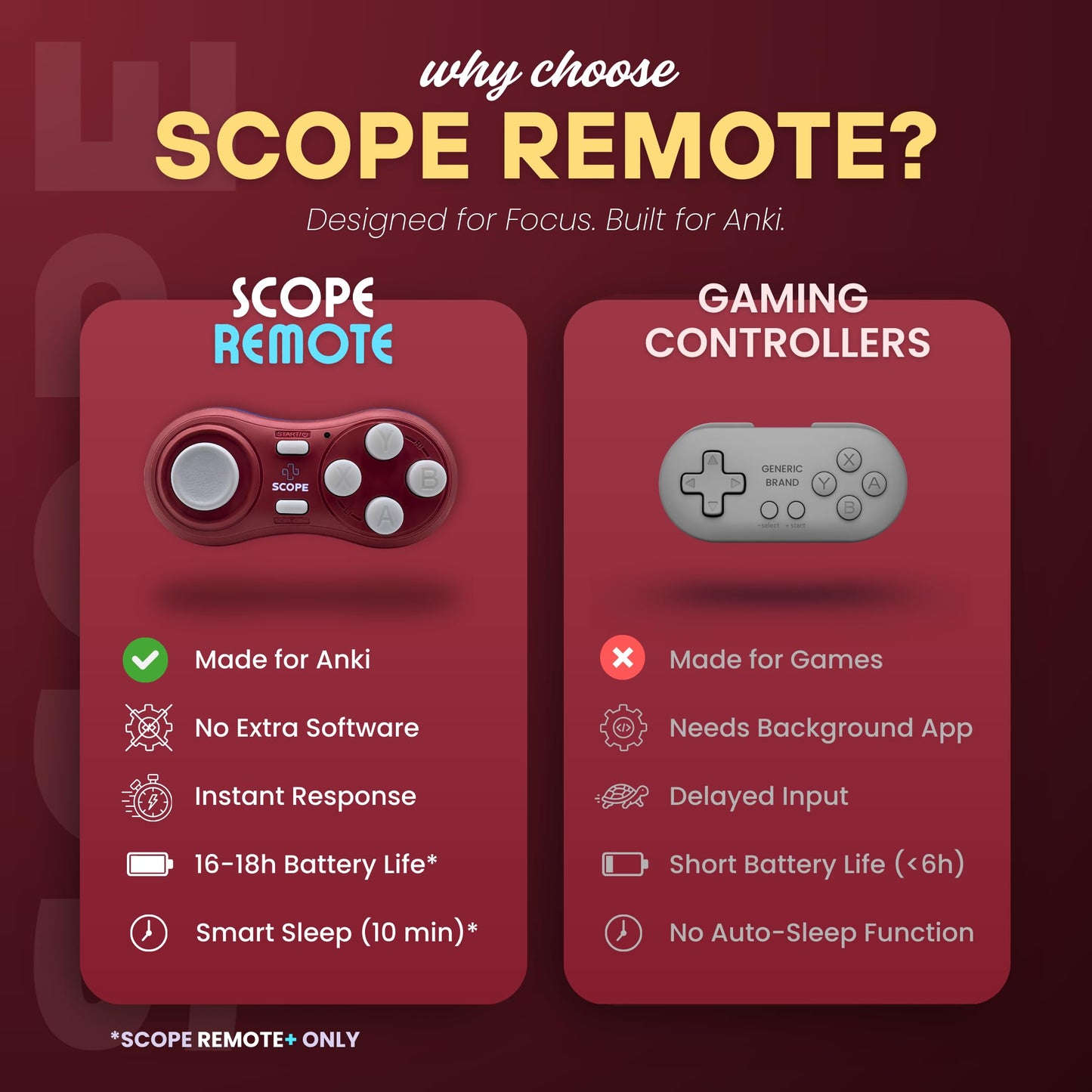 Scope Remote- Remote for Anki. Customizable with Anki Add-on, Compatible with Windows, Mac, iOS, iPad, Android. Quizlet Compatible Controller. Limited Cardiology Edition, Plus (16-18 Hours Battery)