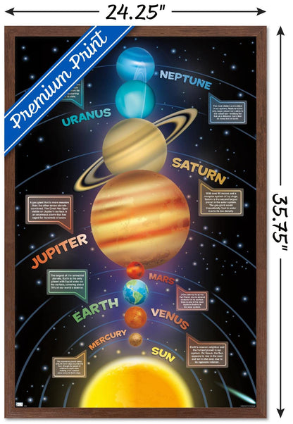 Trends International Solar System 2023 Wall Poster, 34L x 22.4W, Mahogany Framed Version