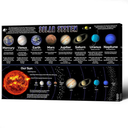 Solar System Educational Planet Poster Universe Infographic Star Life Cycle Astronomy Knowledge Suitable For Living Room Dormitory Bedroom Wall Decoration 16x24in Framed