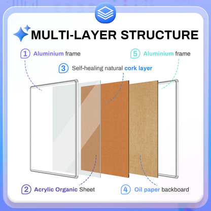 Magula 36"x24" Enclosed Bulletin Board Tamper-Proof Dispaly Case, Aluminium Frame, Shatter Resistant Lockable Bulletin Board, Enclosed Cork Board for School, Office, Commercial, Hospital etc