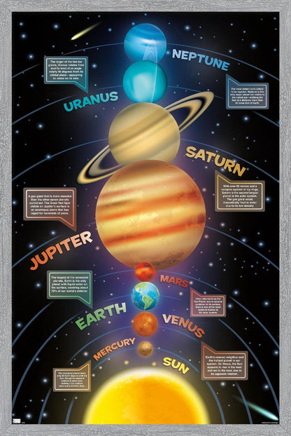 Trends International Solar System 2023 Wall Poster, 34L x 22.4W, Gray Framed Version