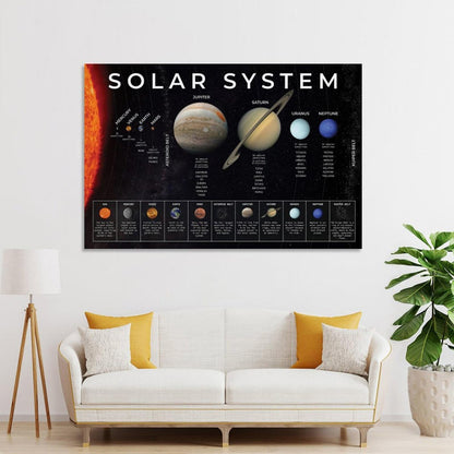 CZNBYYDSJH The Solar System Poster with The Sun, Moon And Planets Educational Canvas Wall Art Aesthetic Decorative Painting Living Rooms And Classroomstyle 12x18inch(30x45cm)