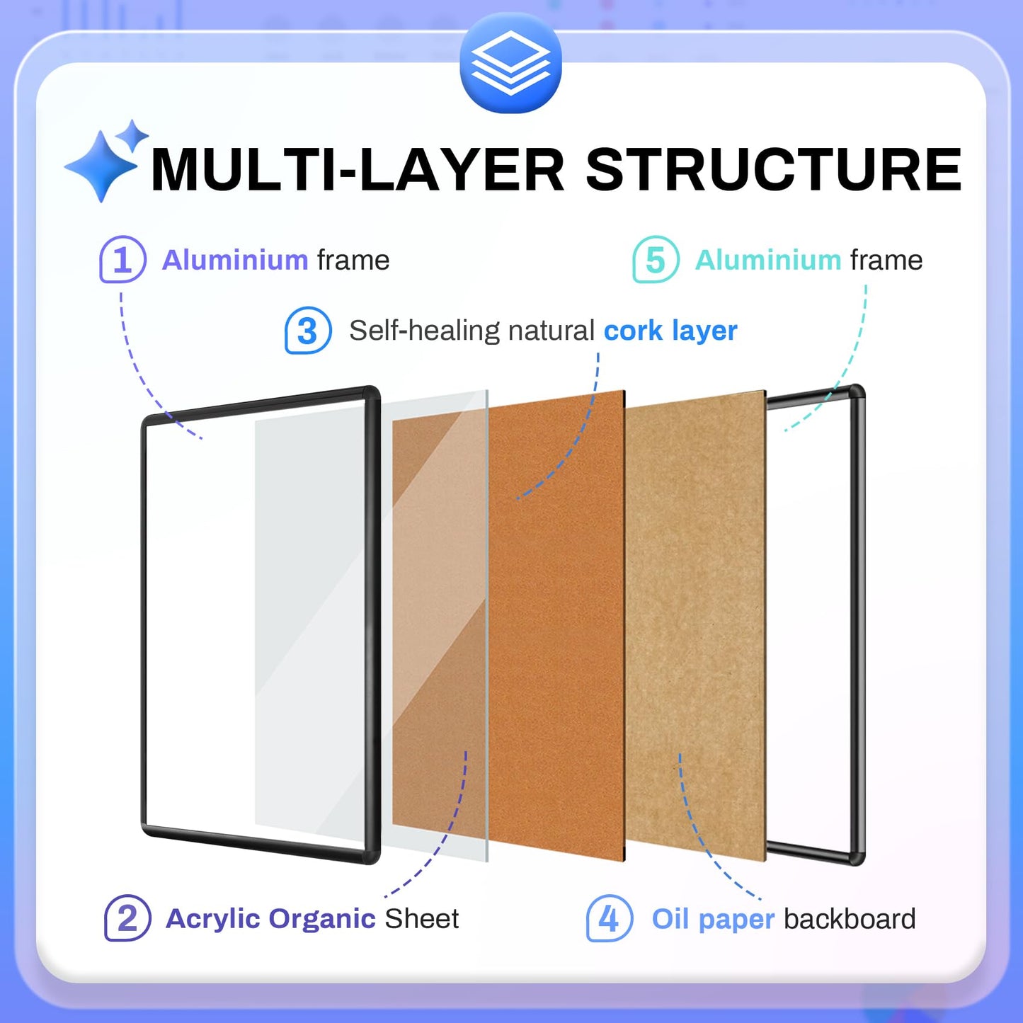 Magula 36"x24" Enclosed Bulletin Board Tamper-Proof Dispaly Case, Black Aluminium Frame, Shatter Resistant Lockable Bulletin Board, Enclosed Cork Board for School, Office,Commercial,Hospital etc