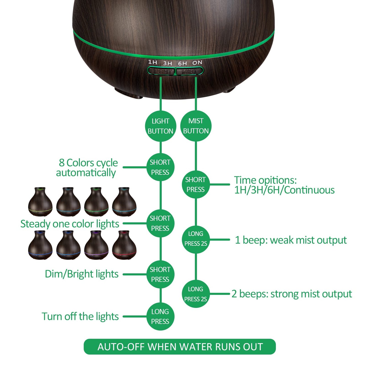 BZseed Aromatherapy Essential Oil Diffuser 550ml 12 Hours Wood Grain Aroma Diffuser with Timer Cool Mist Humidifier for Large Room, Home, Baby Bedroom, Waterless Auto Shut-off,7 Colors Lights Changing