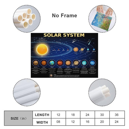 AMZPOSTERLN Solar System Poster Science Banner Educational Poster Canvas Wall Art Aesthetic Decorative Painting Living Roomstyle 16x24inch(40x60cm)