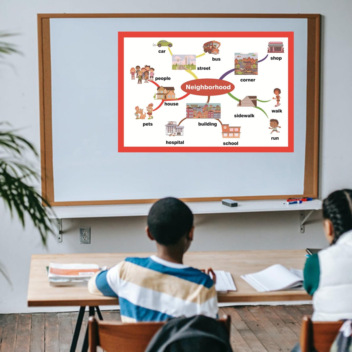 SANTSUN Neighborhood Mind Mapping| Educational Posters for Toddlers and Kids | English Teaching Aid Tool| Handy Wall English Charts Reference for Students| Great for School Classroom Décor(17x24in)