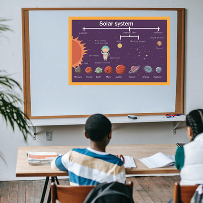 SANTSUN Solar System Mind Mapping| Educational Posters for Toddlers and Kids | English Teaching Aid Tool| Handy Wall English Charts Reference for Students| Great for School Classroom Décor(17x24in)
