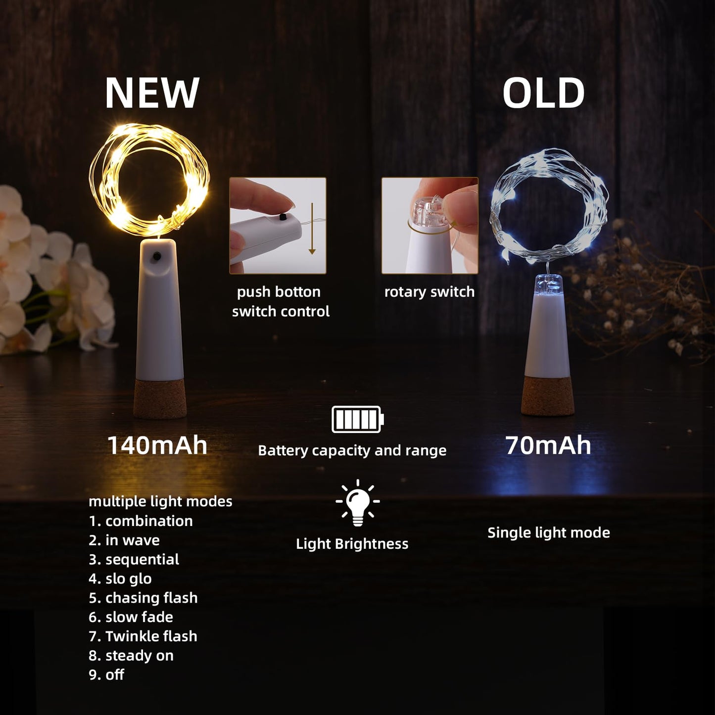 Godinsky Wine Bottle Lights - 4 Pack Rechargeable Battery Operated 140mAh 20 LED Bottle Stoppers，8 Light Modes Switching,Perfect for Christmas, Weddings, Halloween, and More(Warm)