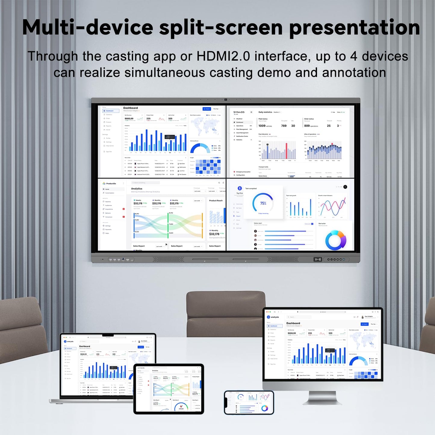 Dornium 75" Smart Board, 4K Digital Whiteboard for Office, Hybrid Work & Classrooms, Google EDLA-Certified Interactive Whiteboard with Android 14, OTA Updates & Open Apps Ecosystem, 8+128GB Storage