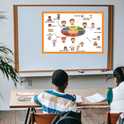 SANTSUN My Emotions Mind Mapping| Educational Posters for Toddlers and Kids | English Teaching Aid Tool| Handy Wall English Charts Reference for Students| Great for School Classroom Décor(17x24in)