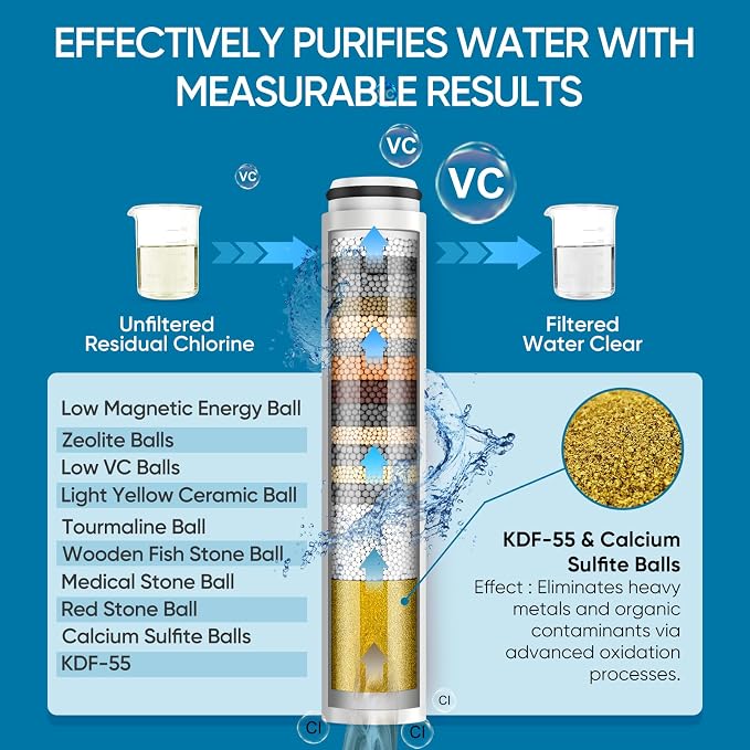 Cobbe Filtered Shower Head with Handheld, 5 Spray Mode Showerhead with Filters, Built-in Power Wash for Hard Water - Remove Chlorine - Reduces Dry Itchy Skin, Chrome