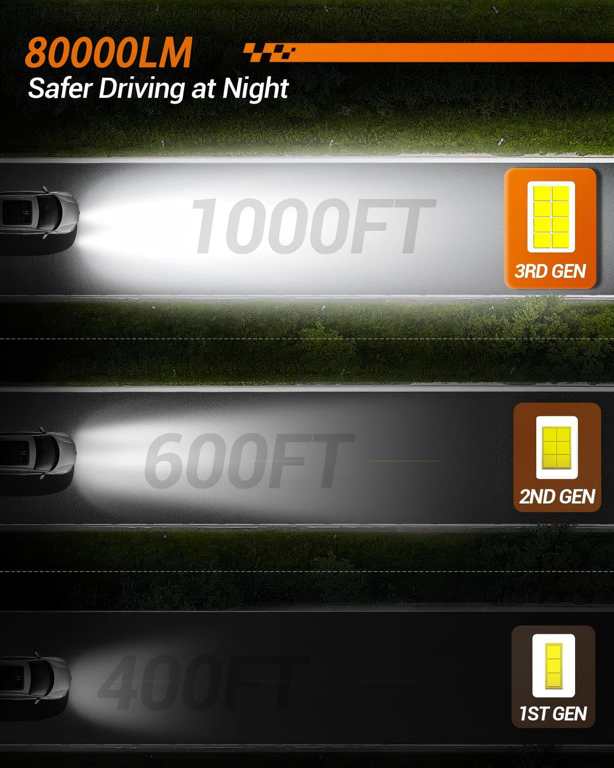 SEALIGHT H1 H7 Fog Bulbs, 80000LM Brightness, 6500K White Light, Plug and Play, Pack of 4