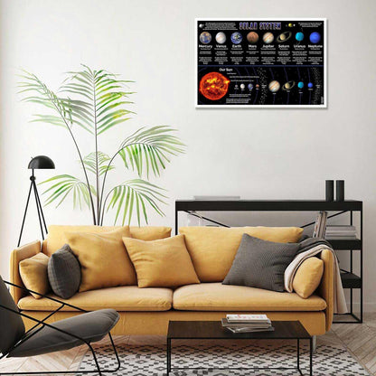 Solar System Educational Planet Poster Universe Infographic Star Life Cycle Astronomy Knowledge Suitable For Living Room Dormitory Bedroom Wall Decoration 16x24in Unframed