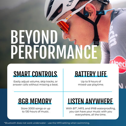 H2O Audio TRI 2 PRO Multi-Sport Waterproof Bone Conduction Open Ear Headphones, Bluetooth 5.3 for Running and Cycling, MP3 Mode for Swimming, IPX8, 8GB Memory, Playlist+ App Included for Streaming