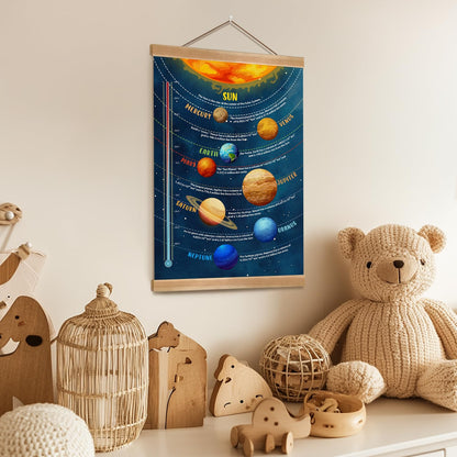 ZTGDA Solar System Poster Wall Art Set of 1, Planets Wall Decor, Space Classroom Decor, Outer Space Planets Poster for Boys and Girls Nursery, Bedroom, Playroom, Toddler and Kids Room(Solar system)