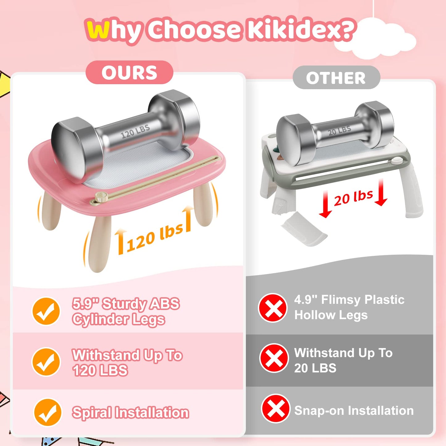 Kikidex Magnetic Drawing Board, Toddler Girl Toys for 1-3 Year Old, Doodle Board Pad Learning and Educational Toys for 1 2 3 Year Old Baby Kids Birthday Gift (Soft Pink)