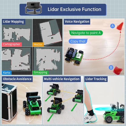 JetAuto ROS2 Robot Car with ChatGPT Large AI Model Lidar Depth Camera AI Voice Control Touch Screen, SLAM Mapping Navigation Path Planning Autonomous Driving Smart Robot, Standard Kit & JetsonNano 4GB