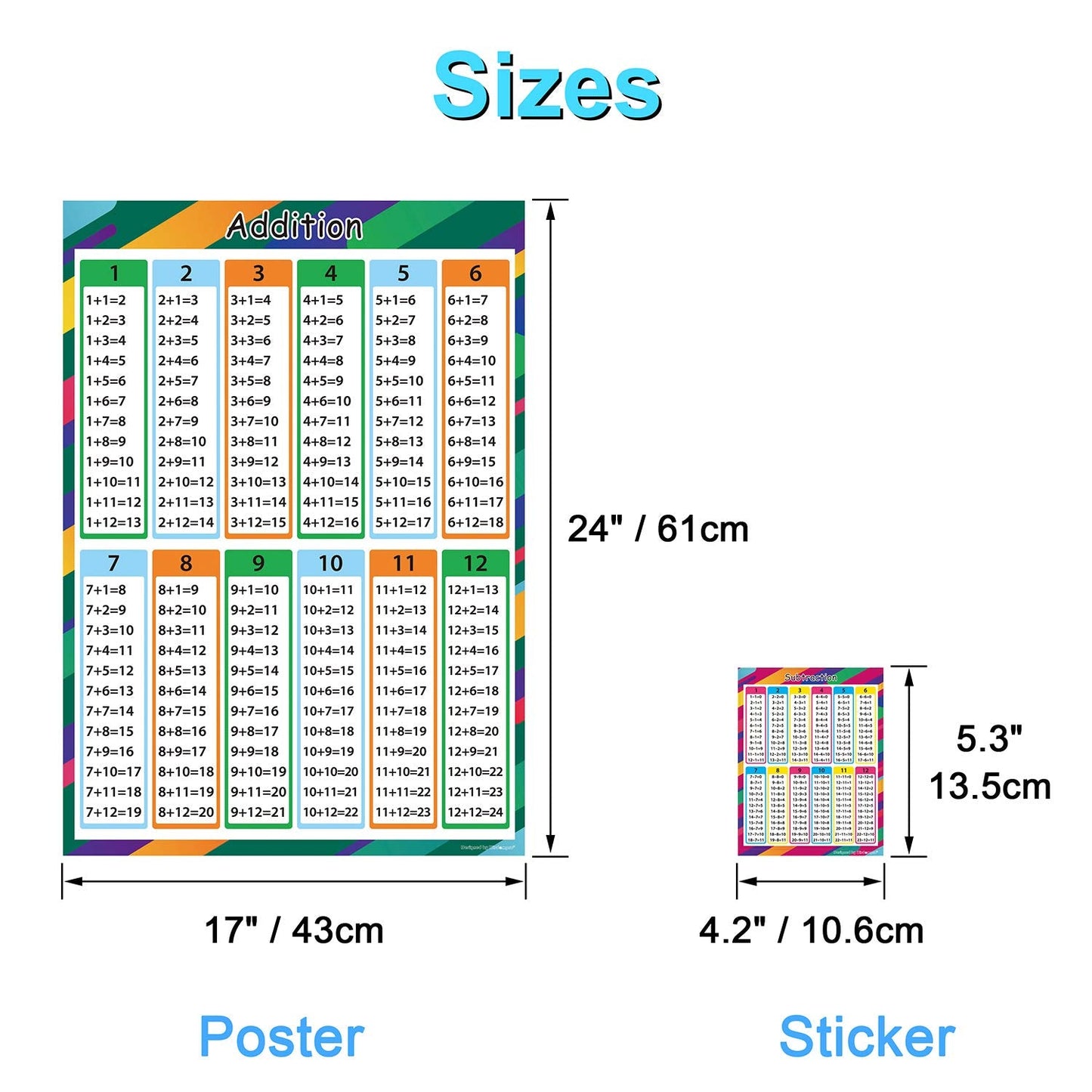 Wisdompro 4 Pack Extra Large Educational Math Posters, Multiplication Division Addition Subtraction Education Times Table Chart for Kids, Elementary, Middle School Classroom - 17 x 24 Inch