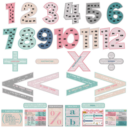 Eersida 27 Pcs Educational Math Posters Set Include 15 Keywords Math Multiple Posters 12 Multiplication Numbers 1-12 Flyers for Classroom Elementary School Supplies Bulletin Board(Neutral)