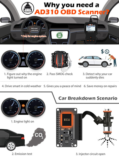 ANCEL AD310 Classic Enhanced Universal OBD II Scanner Car Engine Fault Code Reader CAN Diagnostic Scan Tool, Read and Clear Error Codes for 1996 or Newer OBD2 Protocol Vehicle (Black)