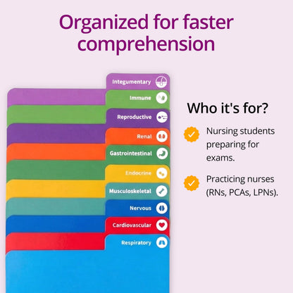 Med-Surg Flash Cards – No Fluff – Only Essential Info for Nursing School – 2026-2027 NCLEX ATI HESI Review LPN RN Flash Cards (409 Cards)