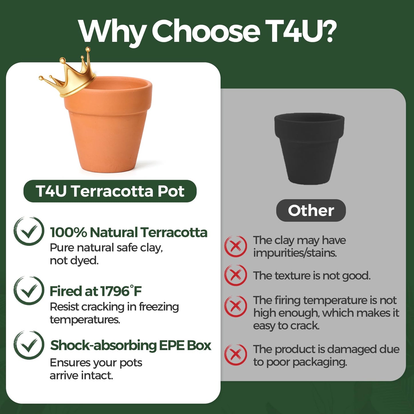 T4U Small Clay Pots for Crafts (20pcs): Mini Terracotta Pots 3 Inch with Drainage Holes, Terra Cotta Pots for Succulent Cactus Plants, DIY Mini Terracotta Pots, Idea Gifts for Party Decor