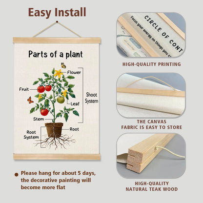 Parts of a Plant Educational Poster,14x18.5 Inch Linen Canvas Wall Botanical Chart Hanging Poster, Science Learning Classroom, Nursery, Homeschool,Kids Room Decoration (Green-Parts of a plant)