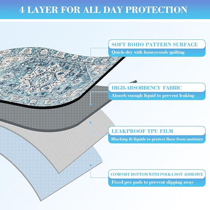 Dogcator Ocean-Blue Non-Slip Dog Washable Pee Pad Extra Large 72" x 72", Reusable Pet Training Pad for Dogs, Cats, and Puppies