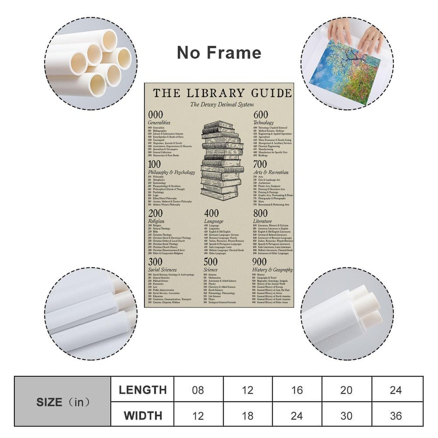 JPOSTHCZ Dewey Decimal System Poster The Library Guide Educational Canvas Wall Art Aesthetic Decorative Painting Living Room And Classroomstyle 16x24inch(40x60cm)