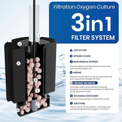 ALEGI Aquarium Bio Sponge Filter with Ceramic Media for Clear and Quiet Aquariums for Betta Fry Shrimp Tiny Fish Tank (75+ Gallon 2 Pack)