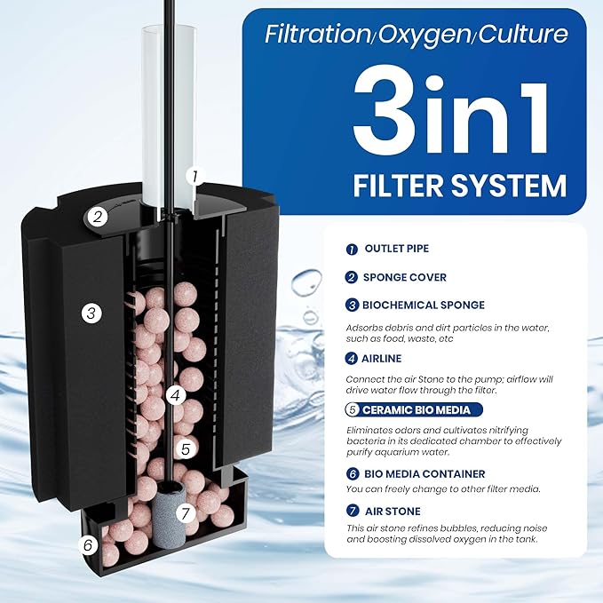 ALEGI Aquarium Bio Sponge Filter with Ceramic Media for Clear and Quiet Aquariums for Betta Fry Shrimp Tiny Fish Tank (40-75 Gallon 2 Pack)