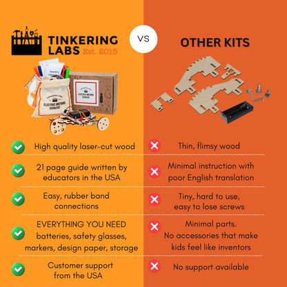 Tinkering Labs STEM Kits for Kids Age 8-10 | Inventors Kids Science Kit, Robot Building, and Engineering with Electricity Circuits | Coolest DIY Toys and Best Birthday Gifts for 10 Year Old Boy Girl