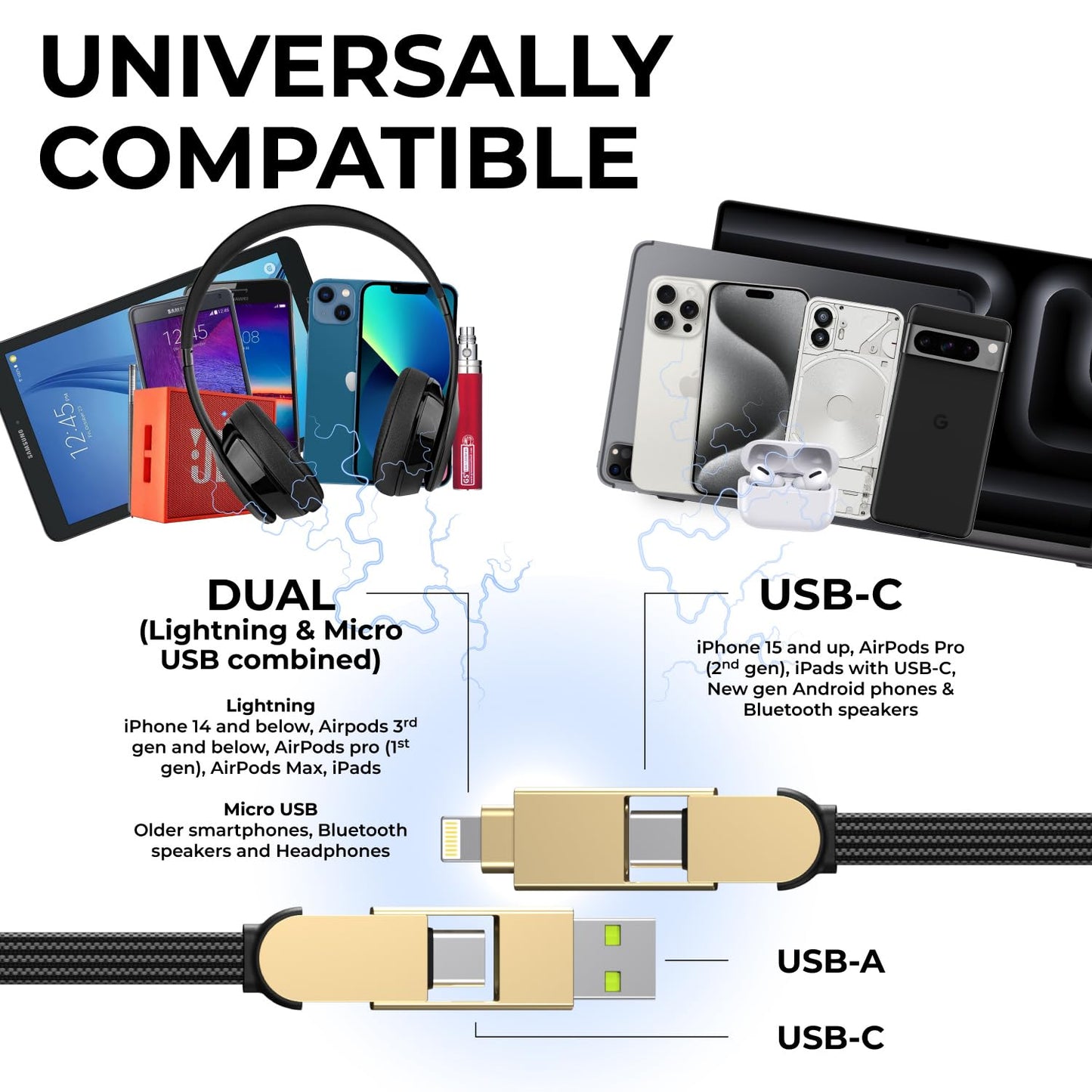 Rolling Square inCharge X - USB C Charger Cable, Lightning Cable for Smartphone, Universal Cable Charger 6 in 1, USB Plug, Black, 100W