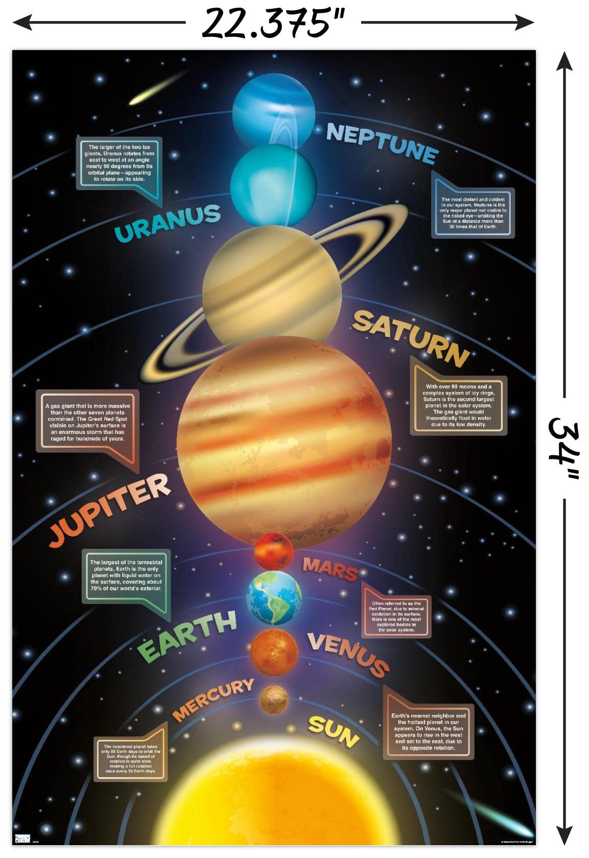 Trends International Solar System 2023 Wall Poster, 22.375" x 34", Poster & Mount Bundle